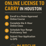 Get Online License to Carry Houston