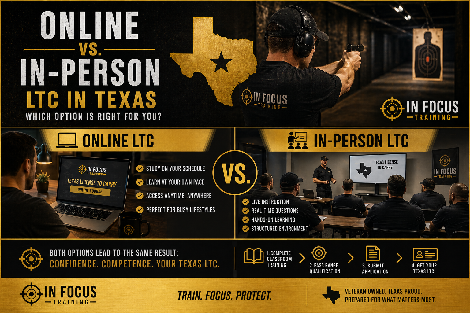 Online vs In-Person LTC Texas | Which Option Is Right for You