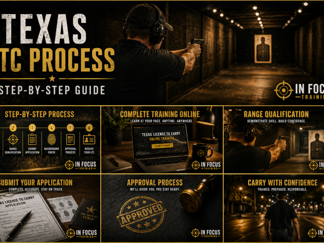 Texas LTC Process Step-by-Step: From Start to Approval