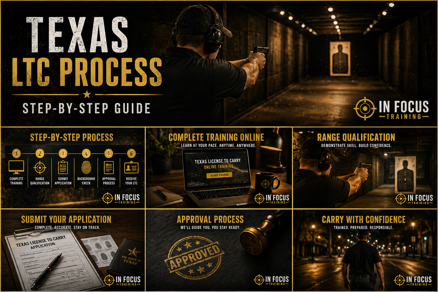 Texas LTC Process Step-by-Step