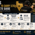 Texas License to Carry (LTC): Complete Guide