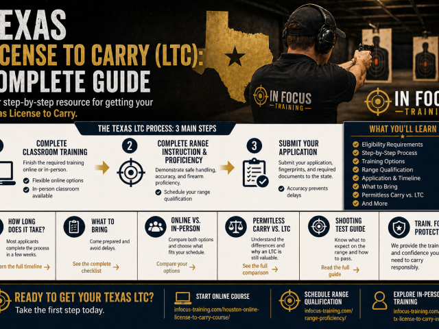 How Long Does It Take to Get a Texas LTC?